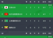 九游网页版入口-包含塔吉克斯坦国家队备战策略出炉，全队备战备战的词条