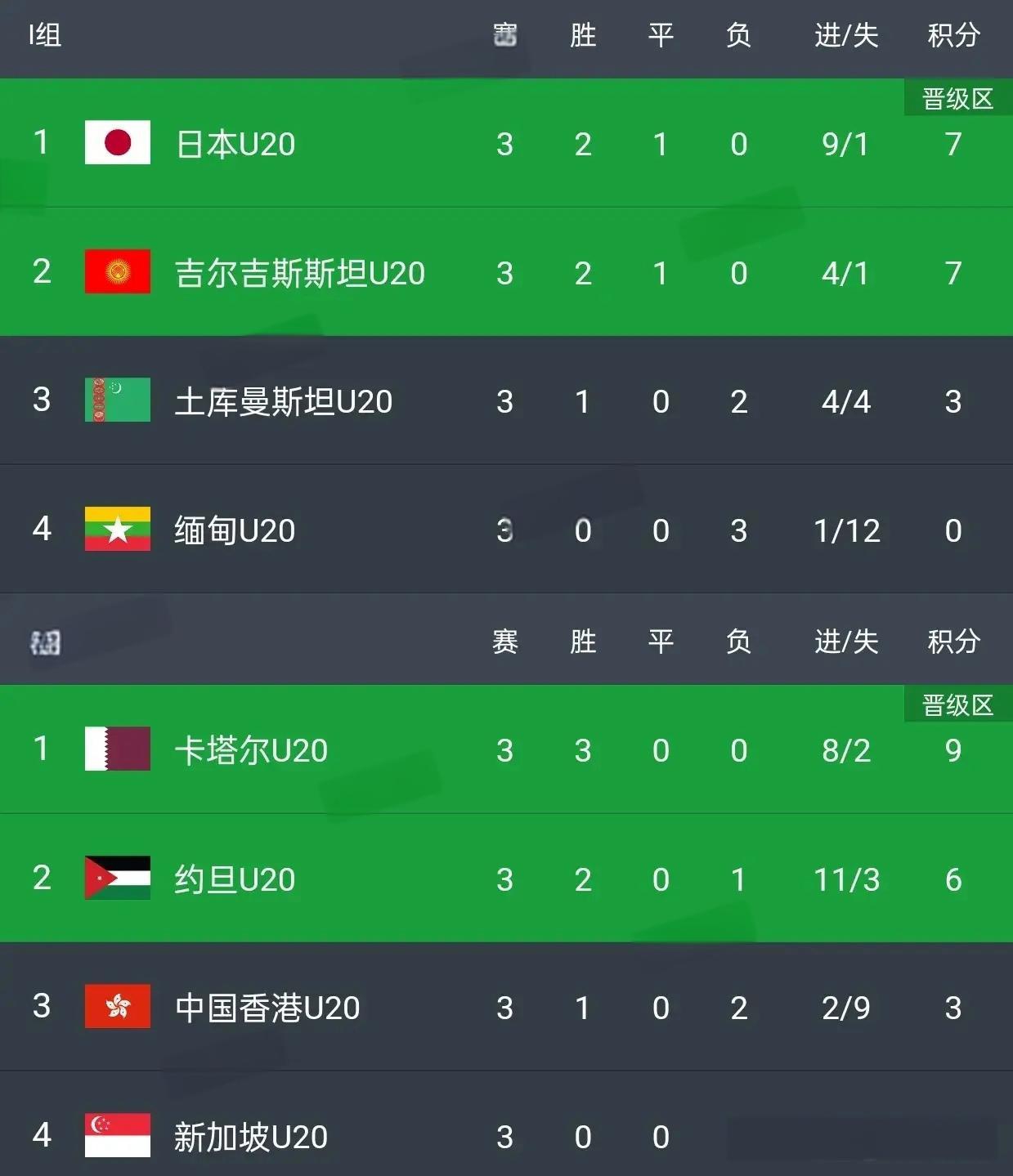 包含塔吉克斯坦国家队备战策略出炉，全队备战备战的词条